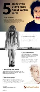 5 Things You Didn’t Know About Canker Sores Infographic