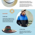 7 Hats for the Four Seasons 7 Hats for the Four Seasons Infographic