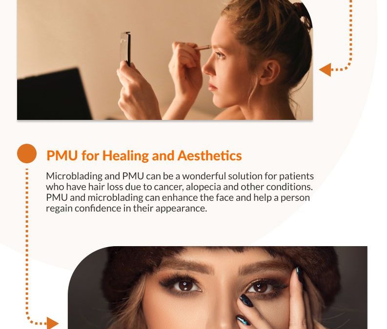 How to use photos to showcase the differences of PMU and Microblading