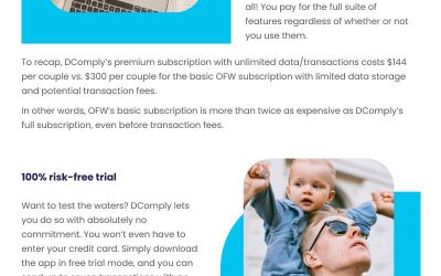 Which App is for you? DComply Co-parenting or Our Family Wizard