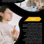 Beating Diabetes Infographic