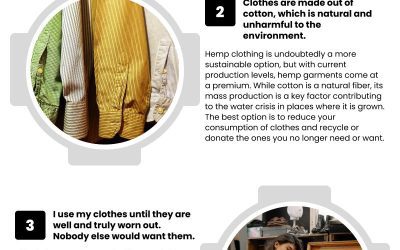 4 Reasons to Recycle Clothing