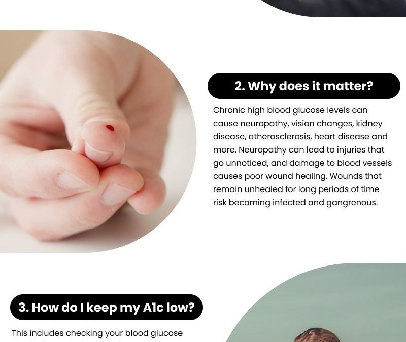3 FAQs on HbA1c Diabetes
