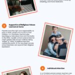 5 Reasons to Select a Private Christian School 5 Reasons to Select a Private Christian School Infographic