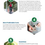 7 Benefits of Renewable Energy for your Business 7 Benefits of Renewable Energy for your Business Infographic