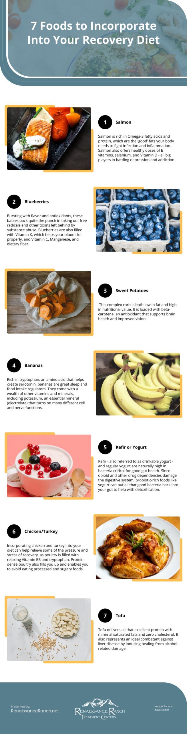 7 Foods to Incorporate Into Your Recovery Diet Infographic