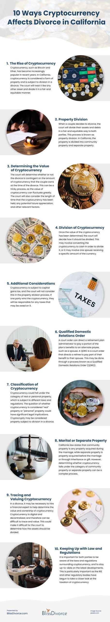 10 Ways Cryptocurrency Affects Divorce in California Infographic