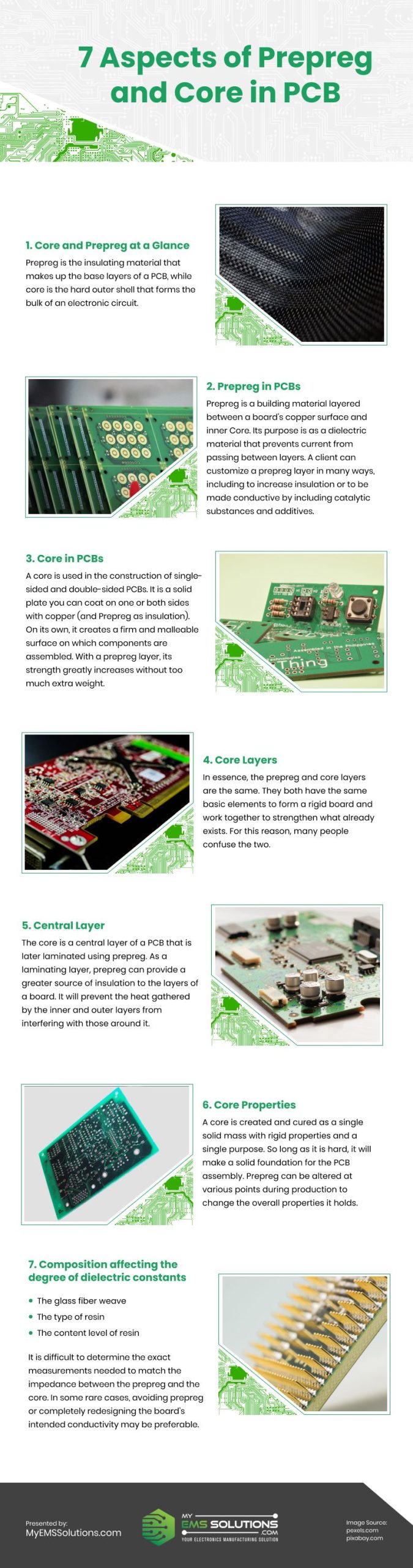 7 Aspects of Prepreg and Core in PCB Infographic