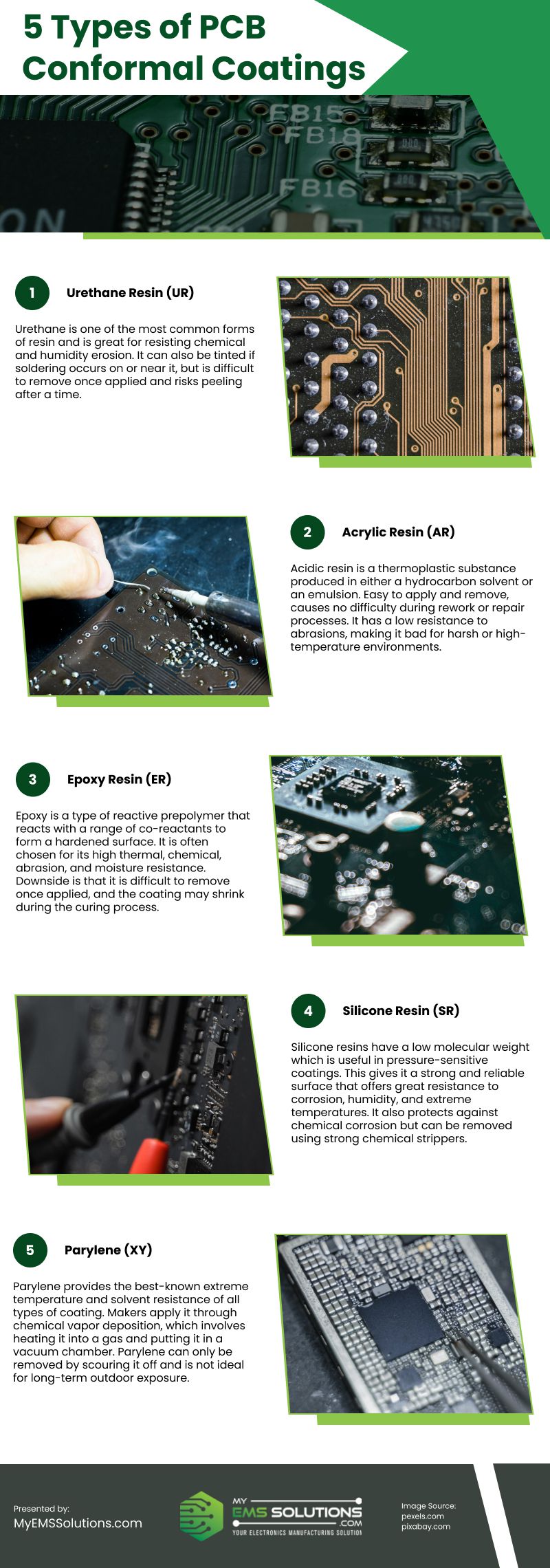 5 Types of PCB Conformal Coatings Infographic