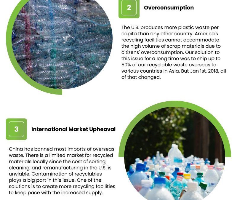 4 Ways to Support the U.S. Recycling System
