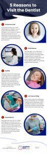 5 Reasons to Visit the Dentist Infographic