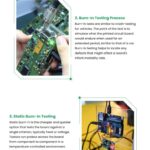 4 Fact About PCB Burn-In Testing Infographic