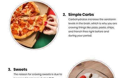 4 Popular Food Cravings