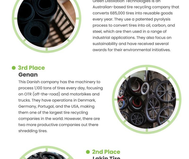 5 Top Recycling Companies