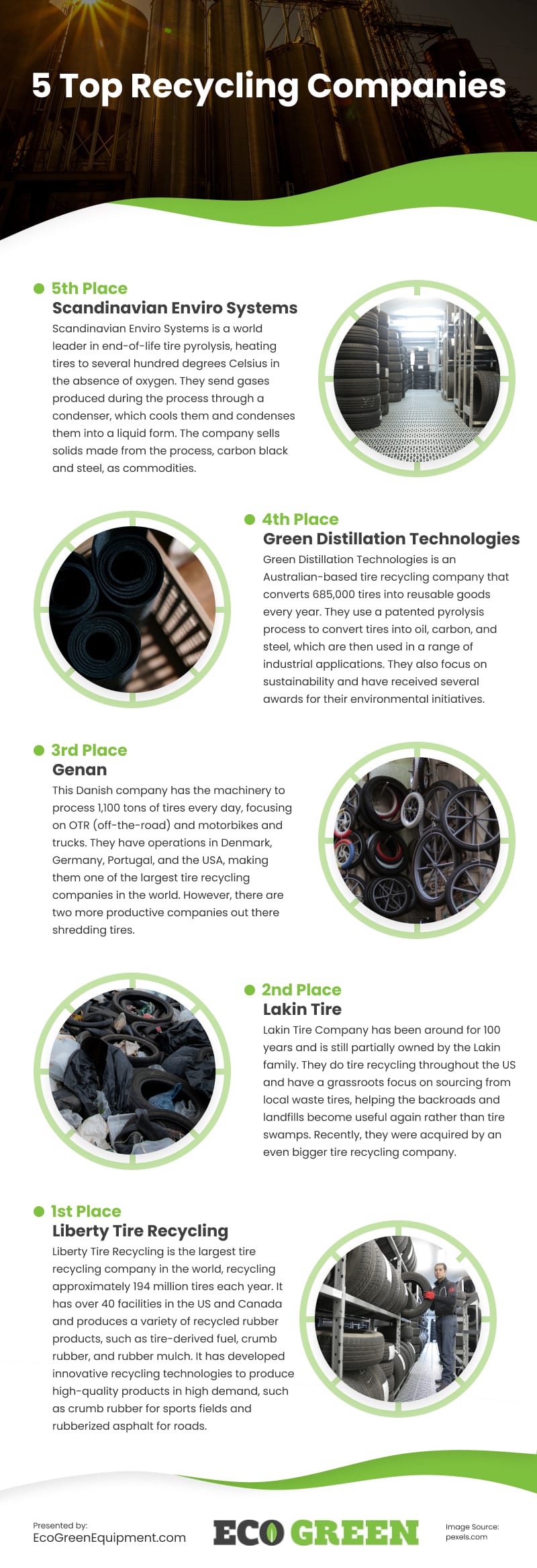 5 Top Recycling Companies Infographic
