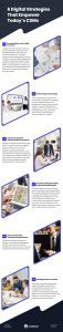 6 Digital Strategies That Empower Today's CSMs Infographic