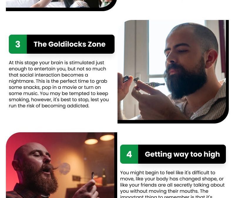 6 Phases of Herb Smoking