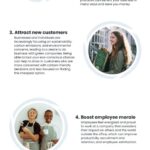 6 Practices of a Sustainable Business Infographic
