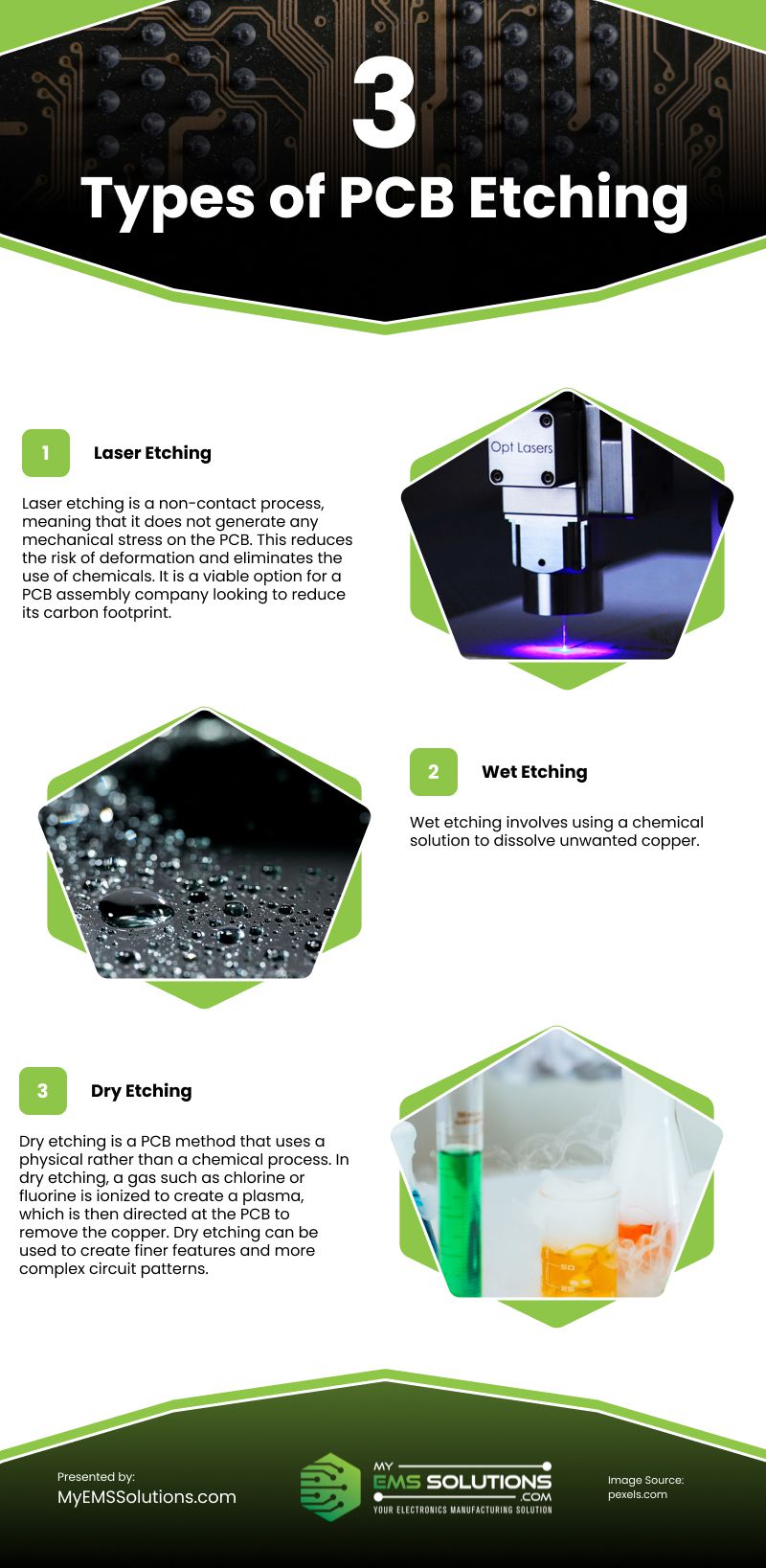 3 Types of PCB Etching Infographic