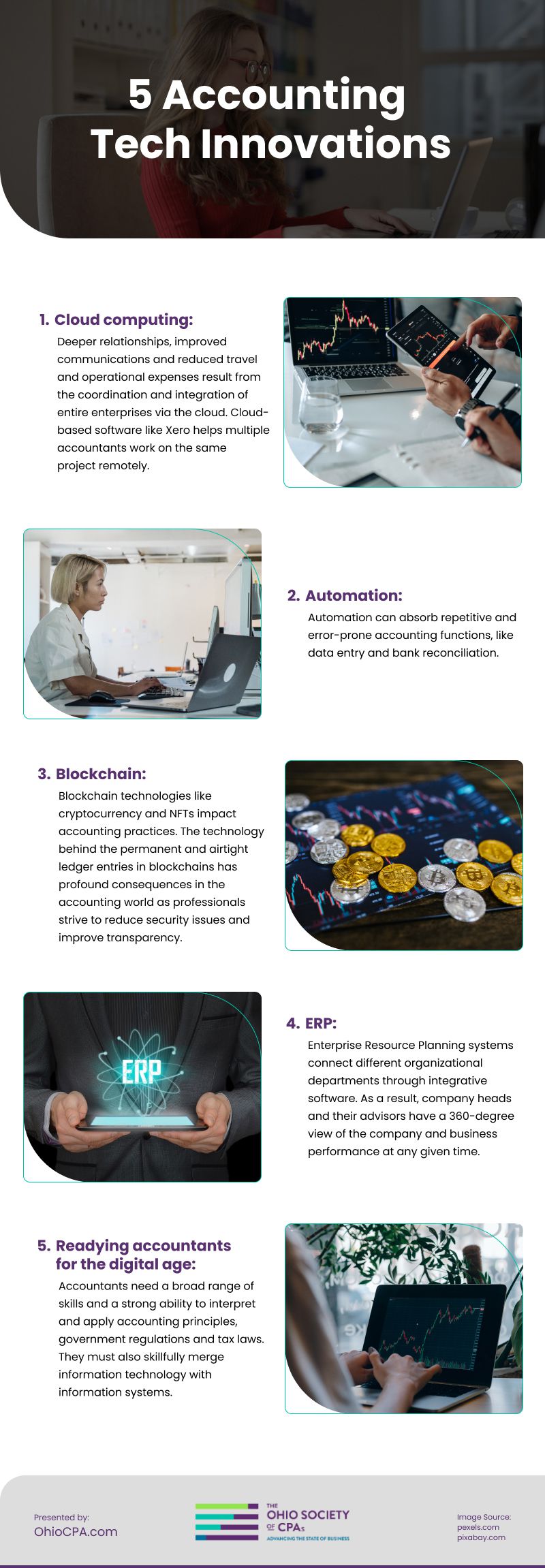 5 Accounting Tech Innovations Infographic