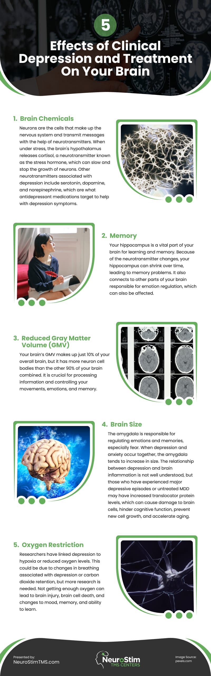 5 Effects of Clinical Depression and Treatment On Your Brain Infographic