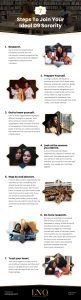 7 Steps To Join Your Ideal D9 Sorority Infographic