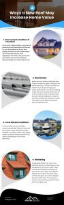 Value Add: Does Roofing Add to Your Home's Resale Value Infographic