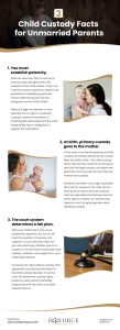 3 Child Custody Facts for Unmarried Parents Infographic