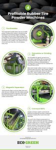 4 Profitable Rubber Tire Powder Machines Infographic