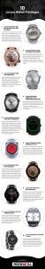 10 Luxury Watch Privileges Infographic