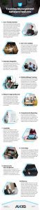 10 Trucking Management Software Features Infographic