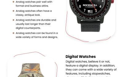 Analog versus Digital Watches