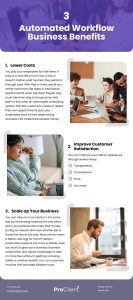 3 Automated Workflow Business Benefits Infographic