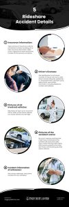 5 Rideshare Accident Details Infographic