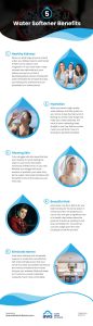 5 Water Softener Benefits Infographic