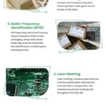 6 PCB Traceability Options 6 PCB Traceability Options Infographic