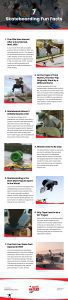 7 Skateboarding Fun Facts Infographic