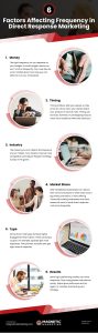 6 Factors Affecting Frequency in Direct Response Marketing Infographic