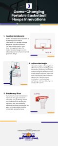 3 Game-Changing Portable Basketball Hoops Innovations Infographic