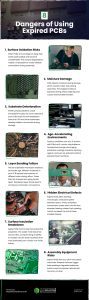 8 Dangers of Using Expired PCBs Infographic