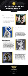 4 Factors for Miniature Material Selection Infographic