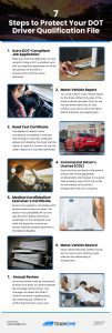 7 Steps to Protect Your DOT Driver Qualification File Infographic