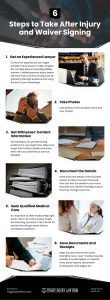 6 Steps to Take After Injury and Waiver Signing Infographic