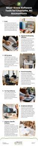 7 Must-Know Software Tools for Charlotte NC Accountants Infographic
