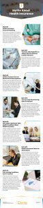 7 Myths About Health Insurance Infographic