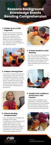 5 Reasons Background Knowledge Boosts Reading Comprehension Infographic