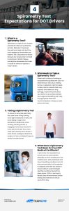 4 Spirometry Test Expectations for DOT Drivers Infographic