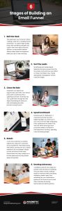 6 Stages of Building an Email Funnel Infographic