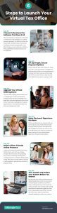 6 Steps to Launch Your Virtual Tax Office Infographic
