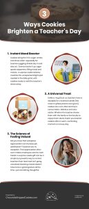 3 Ways Cookies Brighten a Teachers Day Infographic